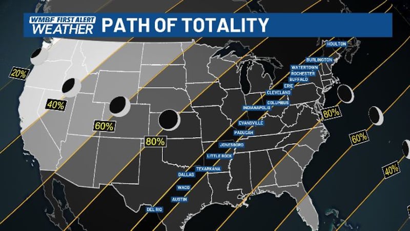 Path of totality
