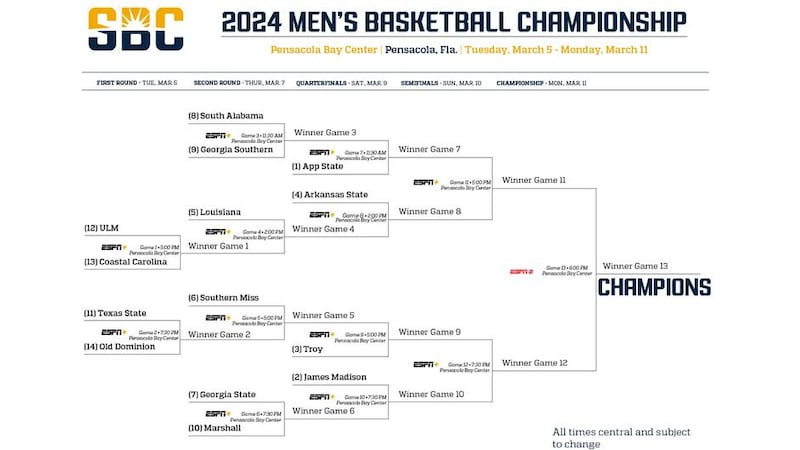 2024 SBC Men's Basketball Championship bracket