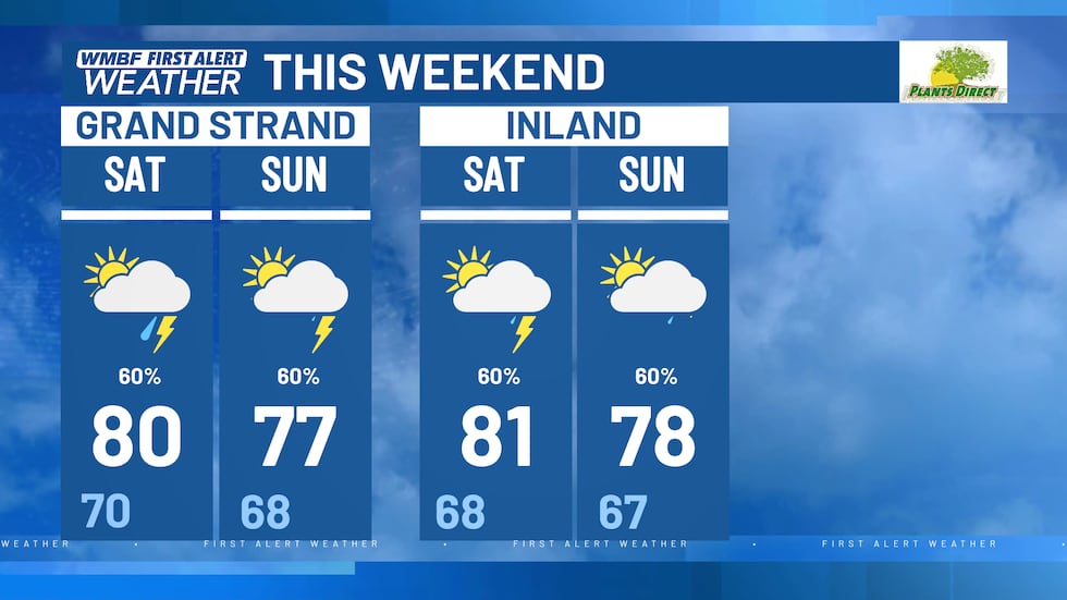 The weekend won't be a washout, but we will deal with showers and storms from time to time.