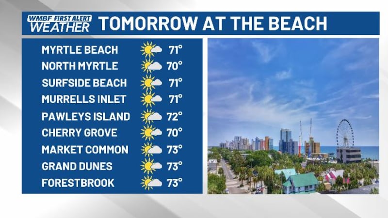 Mostly sunny with temperatures in the lower 70s.