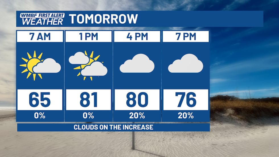 Clouds return later in the day Friday