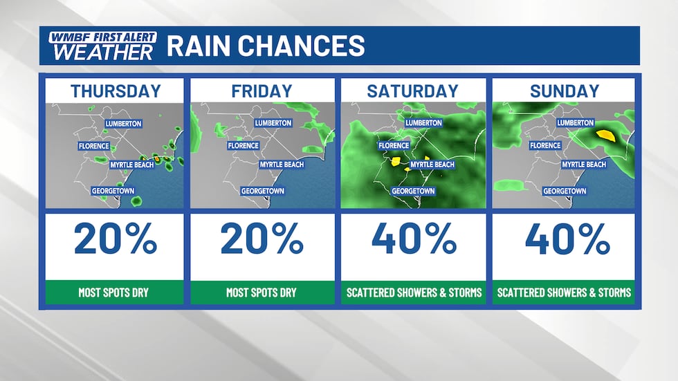 Active weather arrives over the weekend